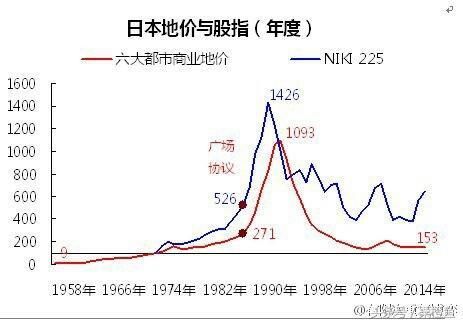 日本丢失三十年：老大哥美国的阴谋怎么将让世界第二的日本衰落？