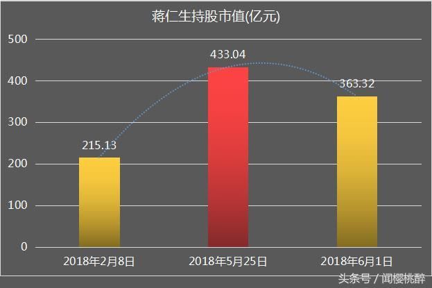 广西首富身家一天缩水40亿