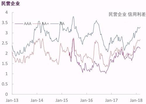 【光大固收】行业信用利差跟踪_20180302