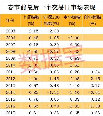 春节前最后一个交易日，A股将迎大红包?