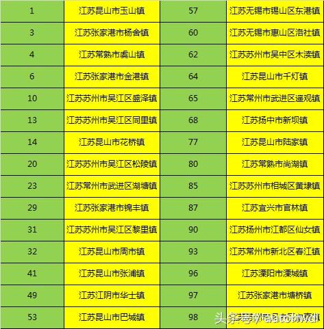 千强镇、百强县，浙江和江苏哪个省更多？