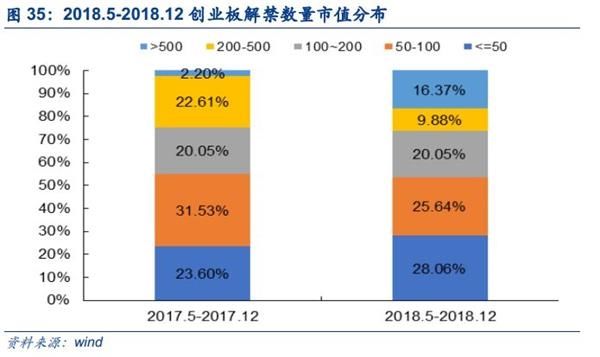 安信策略陈果:四大角度盘点创业板投资者行为