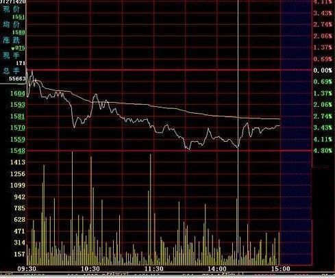 中国股市最大的股灾终于降临，主力机构全部撤场，独留散户接盘！