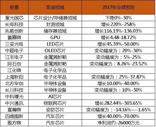 科技股成市场“独角兽” 这一风口或将贯穿全年