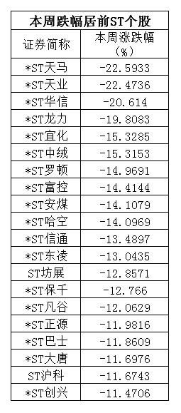 淘汰亏损股追捧独角兽 市场开启掘金模式