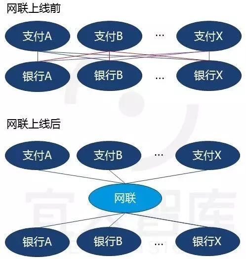 中国最全的25张金融牌照超级解读