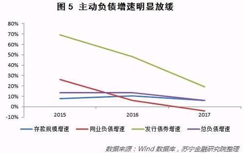 银行业的苦日子熬到头了？从2017上市银行年报看行业变化