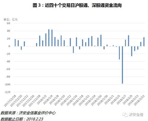 基金周报：市场情绪明显转暖 中小创迎布局机会