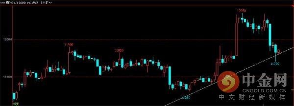 中金网0523商品期货日评:永安逆势大幅加仓动力煤