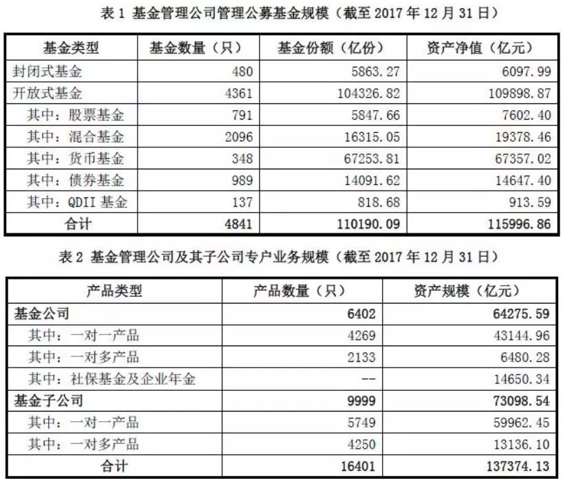 2017券商资管运行情况:谁规模领跑?谁业绩最佳?