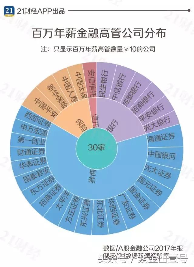 中国金融圈高管年薪排行榜，第一是她！