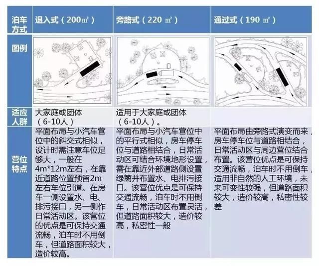 帐篷、自驾车、房车露营营区营位设计