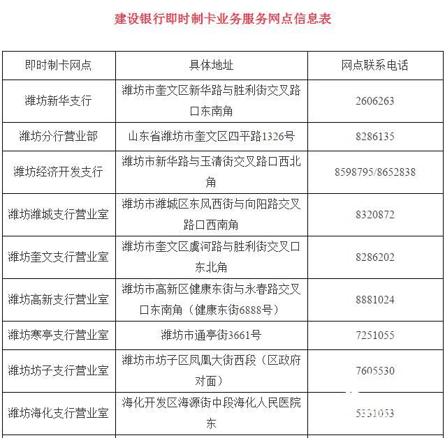 赶快收藏！潍坊最新社保卡即时制卡办理网点都在这儿