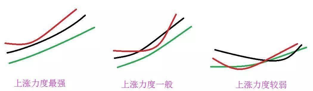 中国股市史上最实用的股票K线买卖口诀：不冲高不卖，不跳水不买