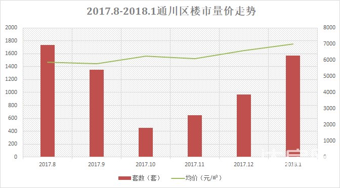 春节后达州超五成的小区房价都在涨！城区热门小区的价格全在这