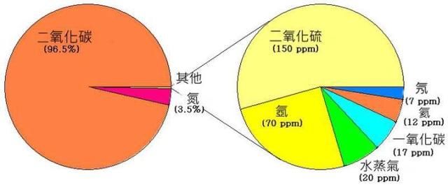 金星：离地球最近的行星