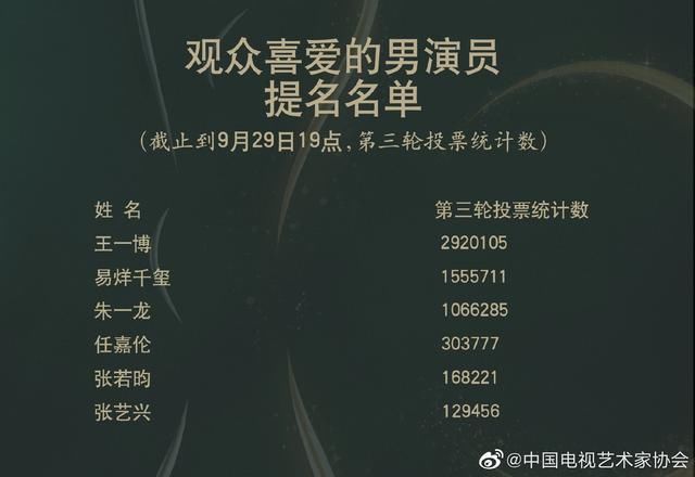 金鹰节各家打投激烈？带你看看粉丝拉票的千层套路