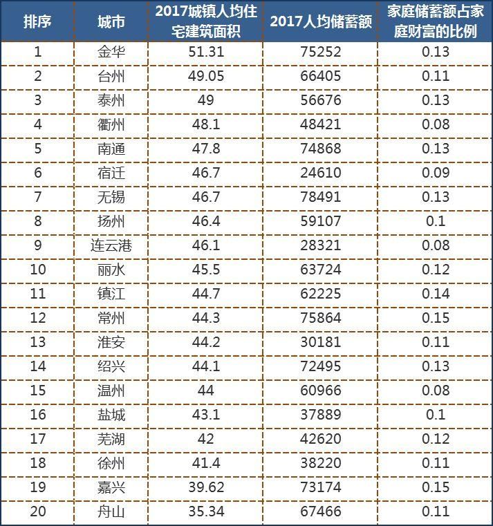 长三角三四线城市的棚改、返乡置业机会和房地产风险