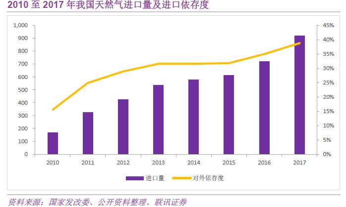 北京上调居民用气价格意味着什么?