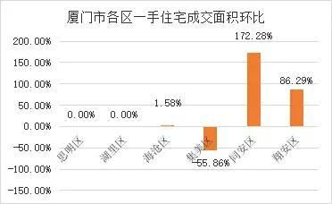 楼市行情数据厦门2018.03.19-03.25