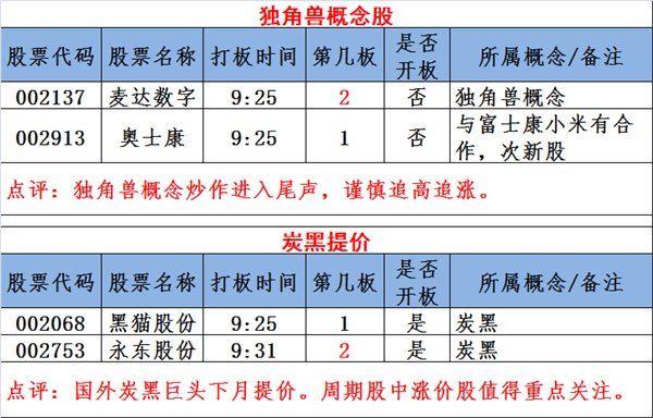 图说涨停:炒地图行情再起 次新股强者恒强