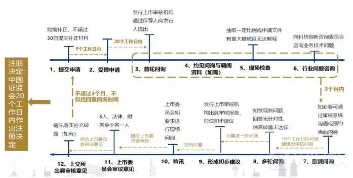 【重磅】科创板首批9家受理企业名单出炉!何时
