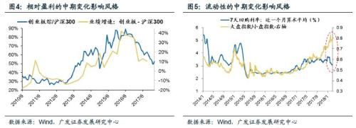 广发证券周策略：两会是风格切换的分水岭吗？