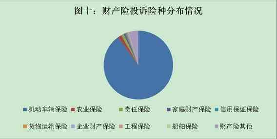 保监会：去年接收涉保险公司保险消费投诉93111件