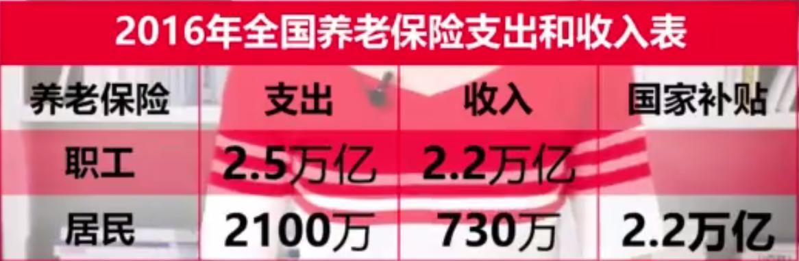 缴纳社保需注意：养老保险没有缴满15年，退休后就没有养老金拿了