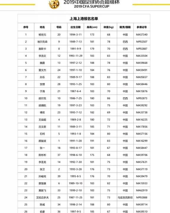 足协确认侯永永内援身份!上港国安超级杯名单