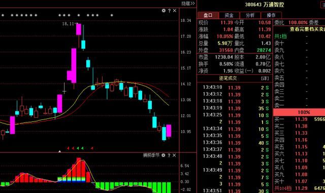 浙江板块+汽车零部件+次新股后势要这么走!