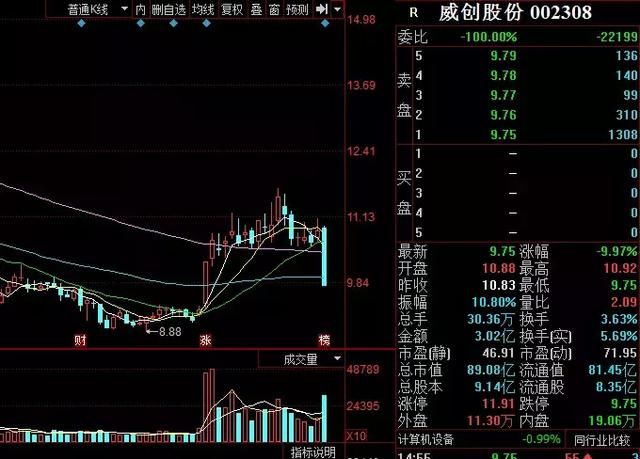 龙虎榜：赵老哥小幅加仓亚夏汽车散户帮忙封涨停；机构抄底医药股