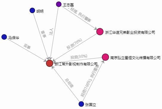 好戏开锣：华谊兄弟质押全部身家要跑路？崔永元这么回应