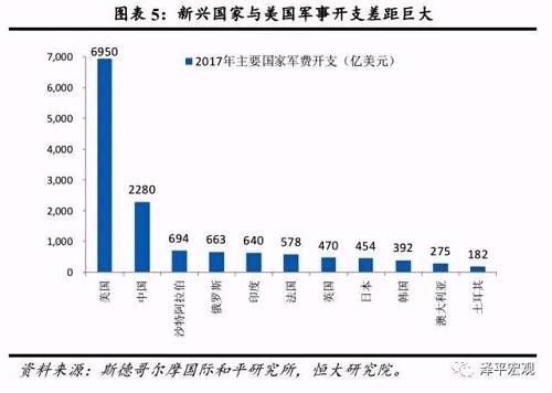 大国兴衰的世纪性规律与中国崛起面临的挑战及未来 ——中美贸易