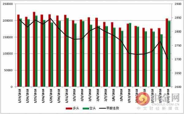 中金网0226商品期货日评:螺纹多头强势宣战