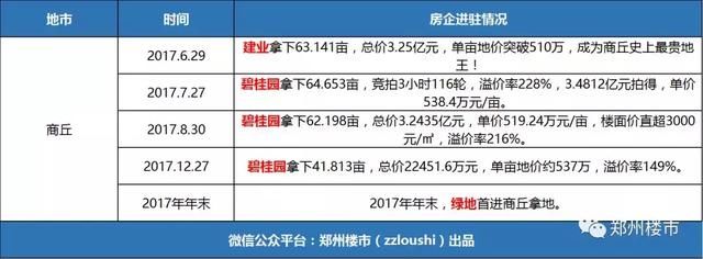 2018大变局：行业洗牌加速，一大波中小房企要被绞杀！