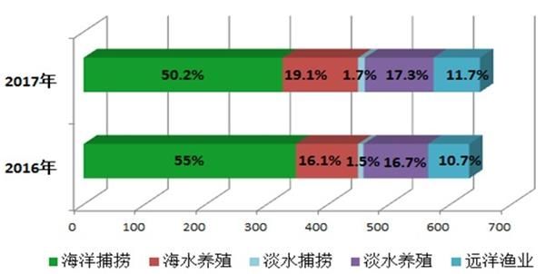 农村经济总量数据_经济总量世界第二图片(3)