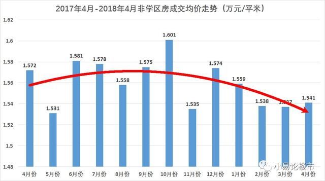 2018年4-5月合肥房价分析及购房建议