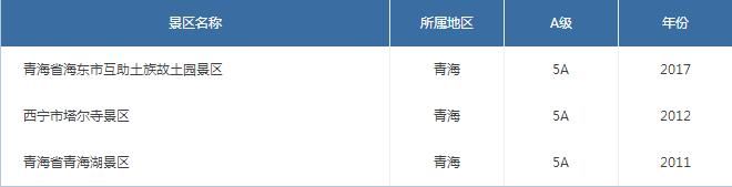 最新各省份5A景区名录 排名第一的省份你猜是哪个省？