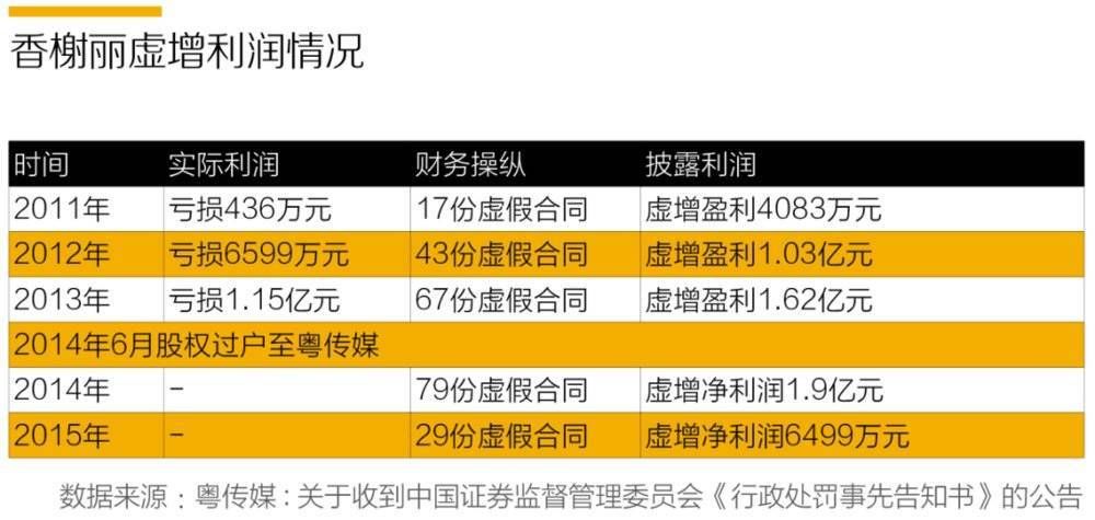 2019A股上市公司爆雷