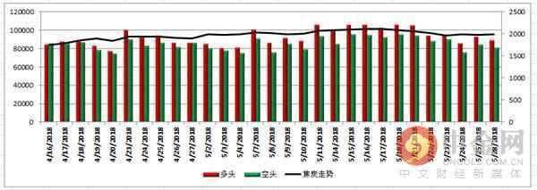 中金网0528商品期货日评：银河螺纹多仓再近10万手