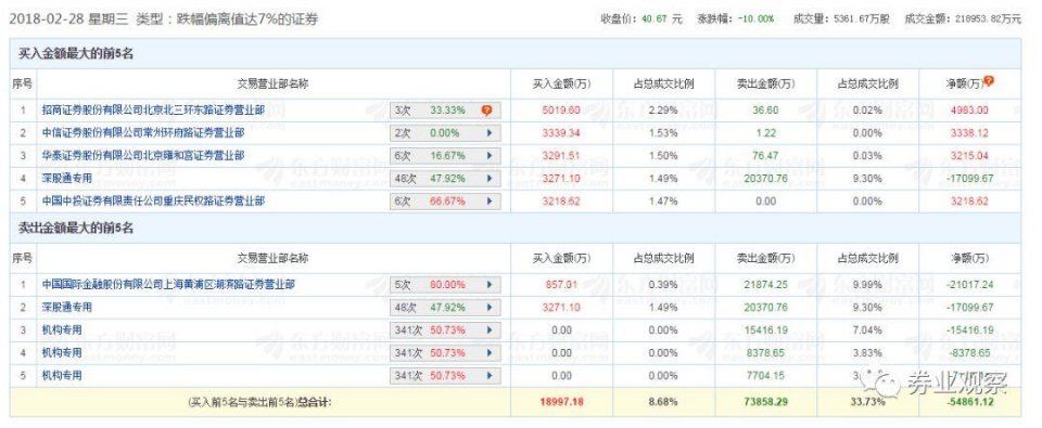 一天蒸发90亿 从未跌停过的老板电器是如何被推下神坛的