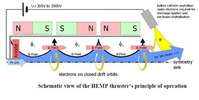 从科幻走进现实的发动机离子推进器