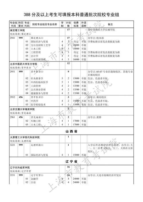 药学类国家一流本科专业