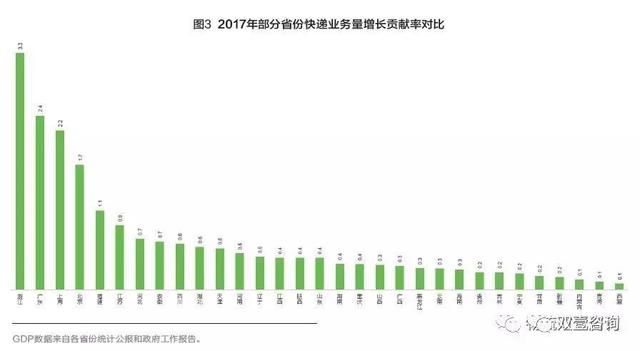 山东省2017年经济总量排名_山东省2020年经济用量(3)