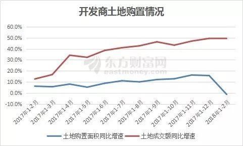 注意!楼市正在发生这4大变化