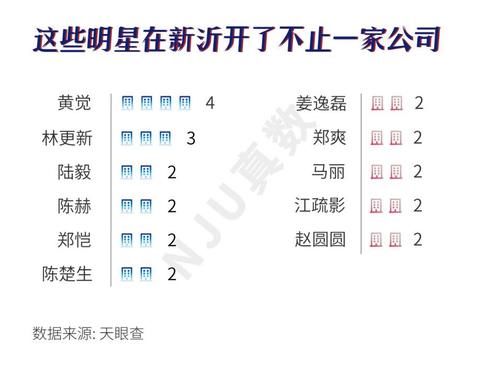 开公司要交哪些税