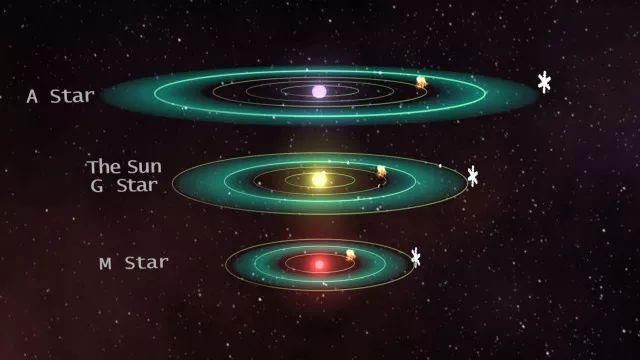 想去红矮星的行星宜居带?先准备好遮阳伞吧