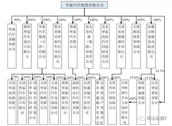 华山论剑 | 和长城、吉利同时出道，这家将汽车作为副业的企业，