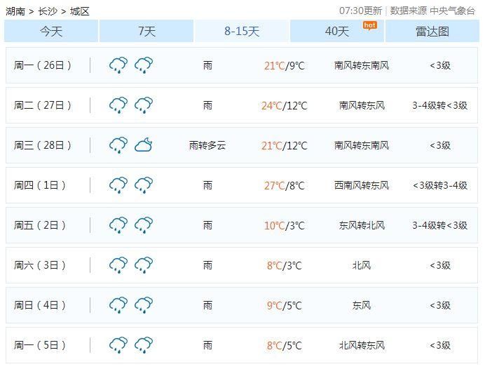 冷空气正在登陆湖南!这场雨要一直下到元宵?更虐心的还在后面…